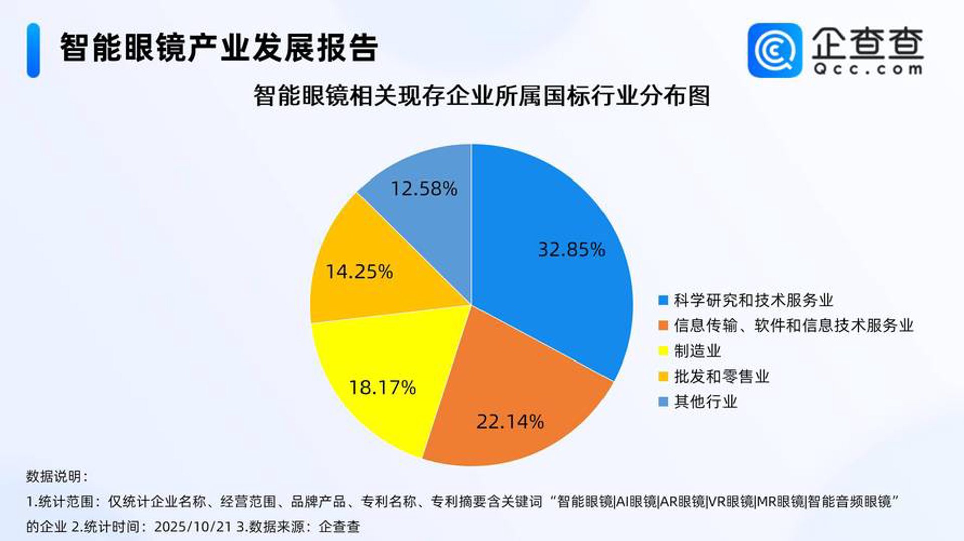 乐正信息